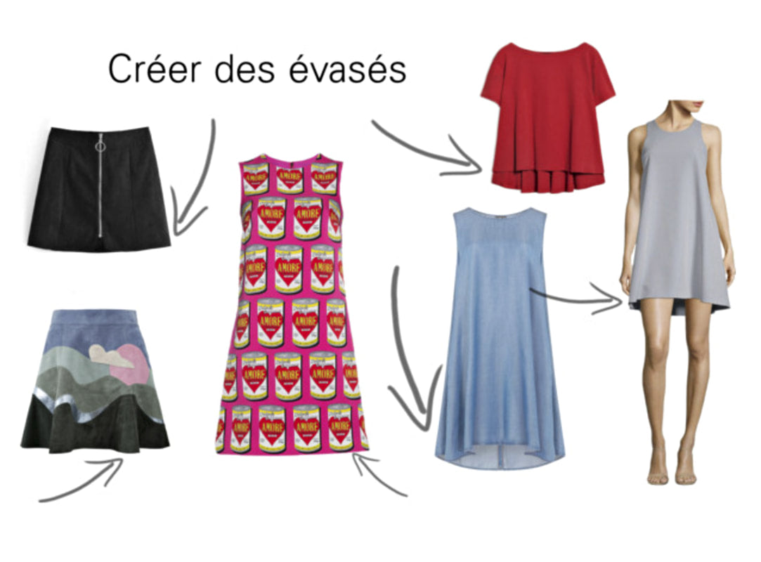Créer des évasés - La Fabrique éthique