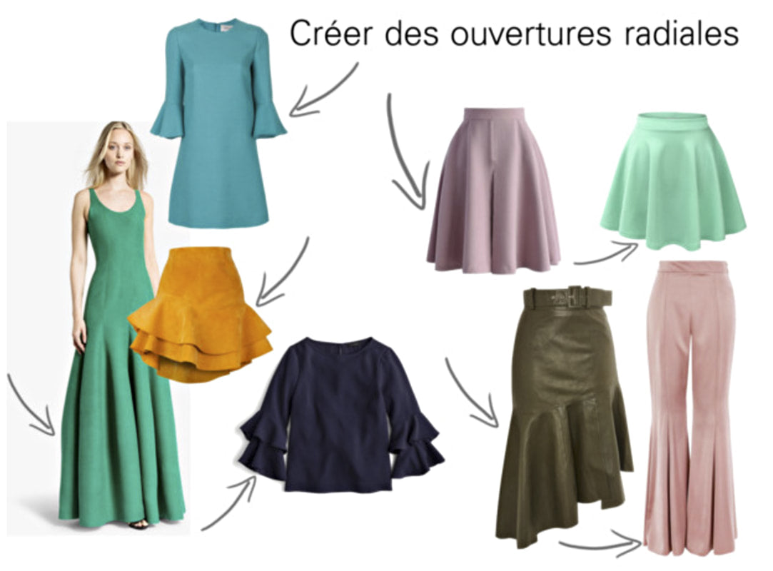 Créer des ouvertures radiales - La Fabrique éthique